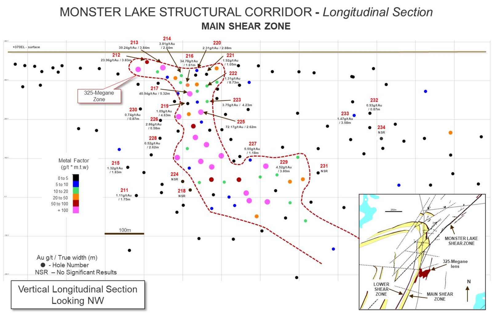 MONSTER LAKE STRUCTURAL CORRIDOR - Longitudinal Section - MAIN SHEAR ZONE