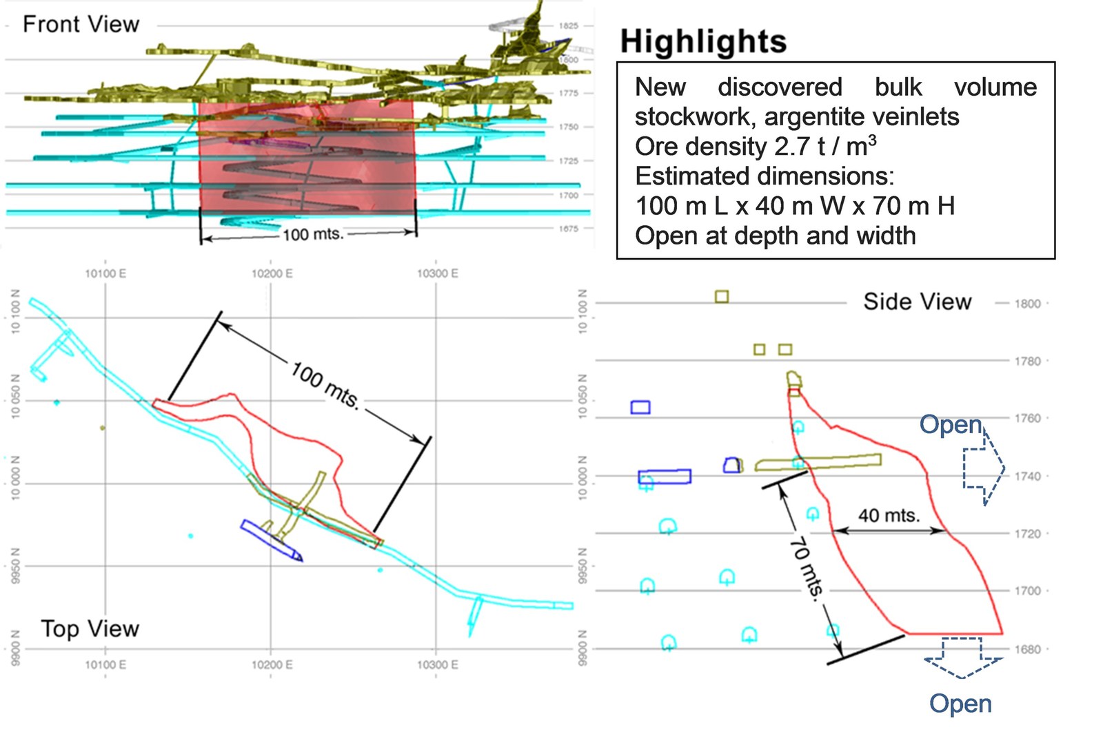 Figure 2.- Detailed View of the Analyzed Area