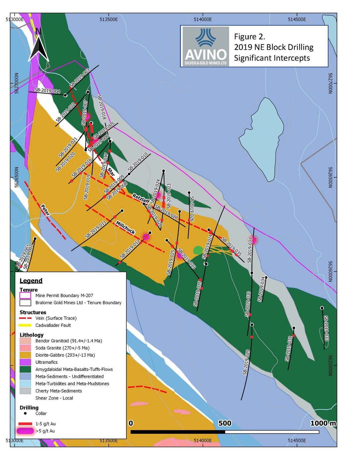 Figure 2 2019 NE Block Drilling Significant Intercepts