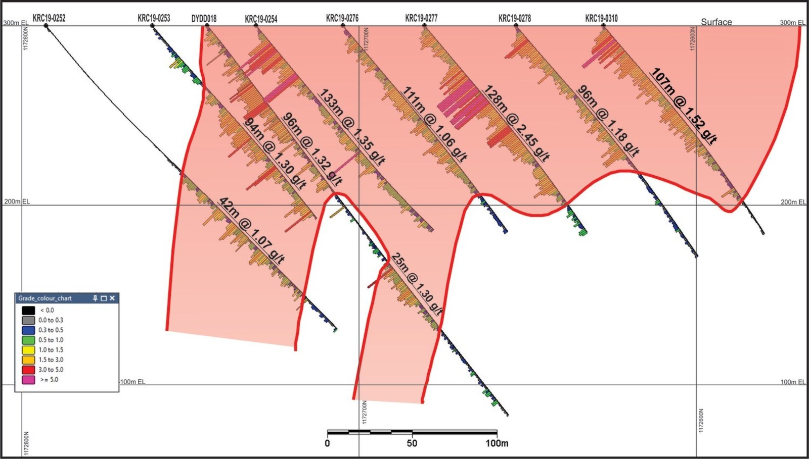 Figure 2 – Cross Section A’ to A of Bantou Nord Zone