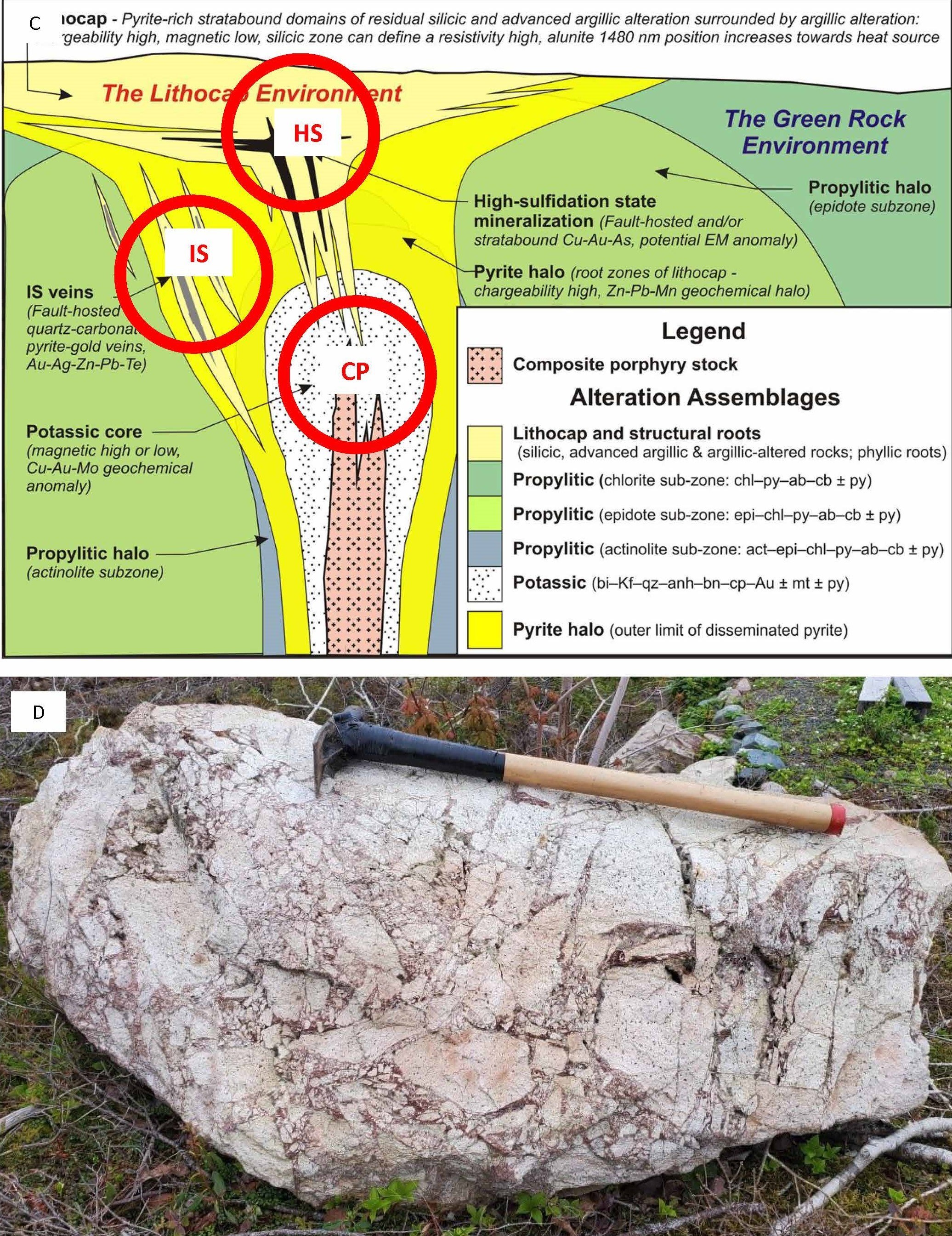 C Generalized diagram showing the theoretical spatial relationship between  copper porphyries (CP) and intermediate (IS) and high sulphidation (HS)epithermal gold deposits.
D Boulder from the Red Rock Zone which previously assayed 2.4 g/t Au and is composed of strongly clay altered volcanic fragments in a silica-hematite matrix and alunite altered shears. (CNW Group/Northern Shield Resources Inc.)