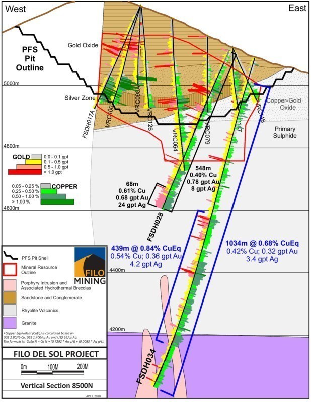 Filo Section 8500N (CNW Group/Filo Mining Corp.)