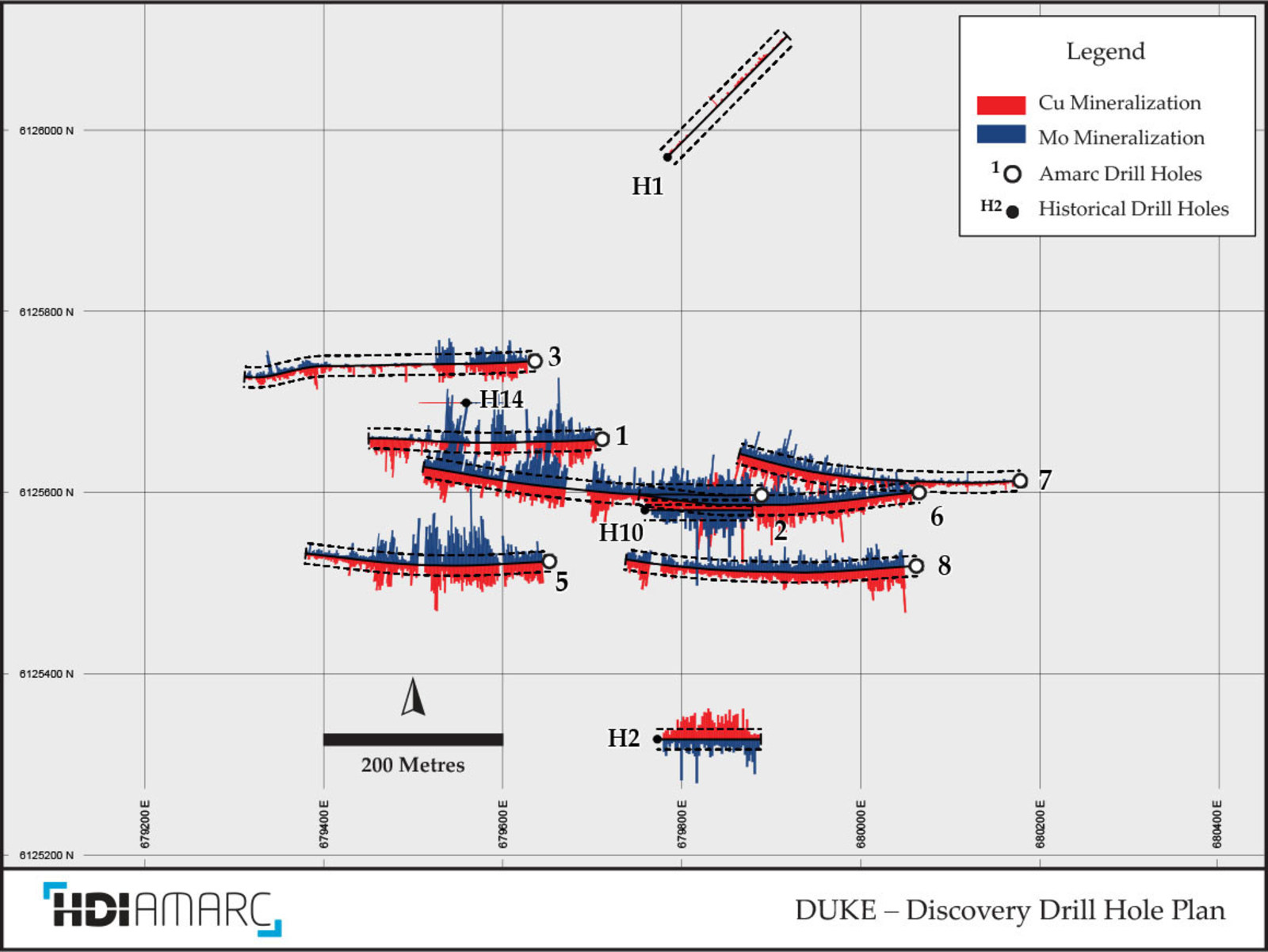 DUKE – Discovery Drill Hole Plan