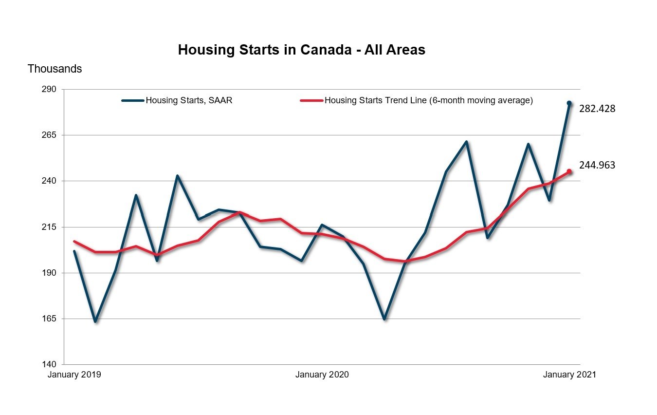 CMHC
