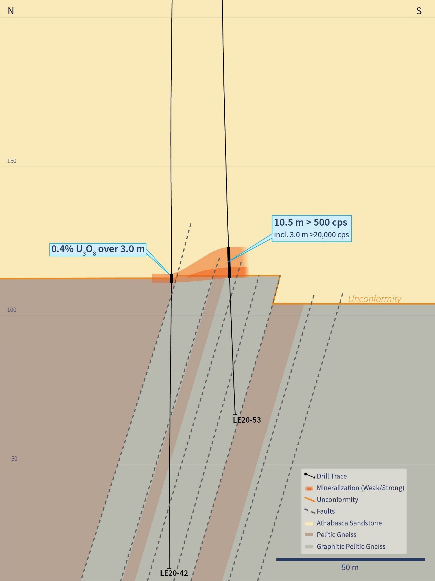 Figure 5 – Cross Section 4410E (Drill Holes LE20-42 and LE20-53) (CNW Group/IsoEnergy Ltd.)