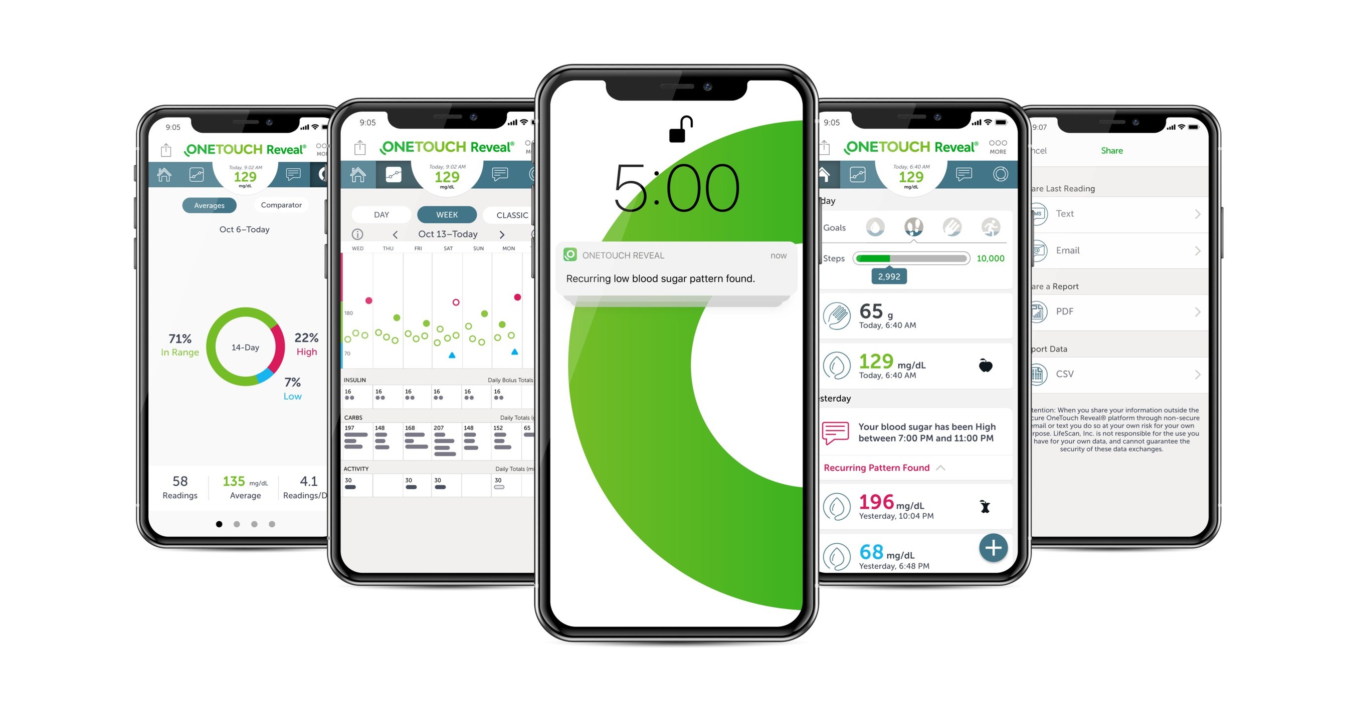 Lifescan onetouch meter
