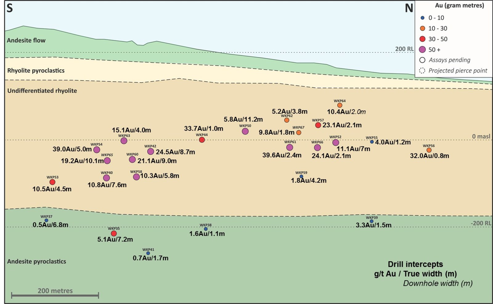 Figure 2: Long Section on the East Graben Vein