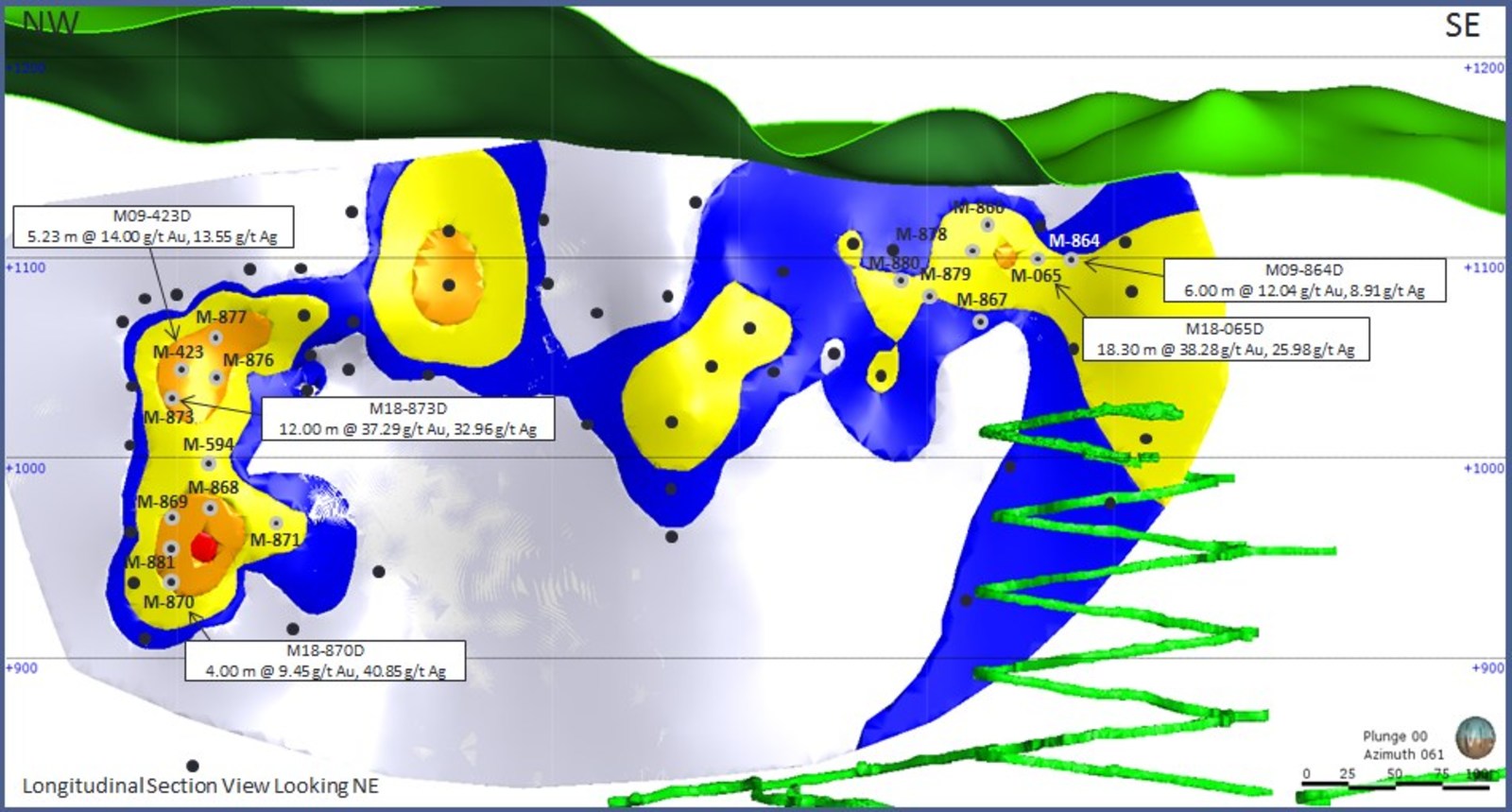 Figure 1: Longitudinal section of grade-thickness contours looking east along the Mercedes Trend