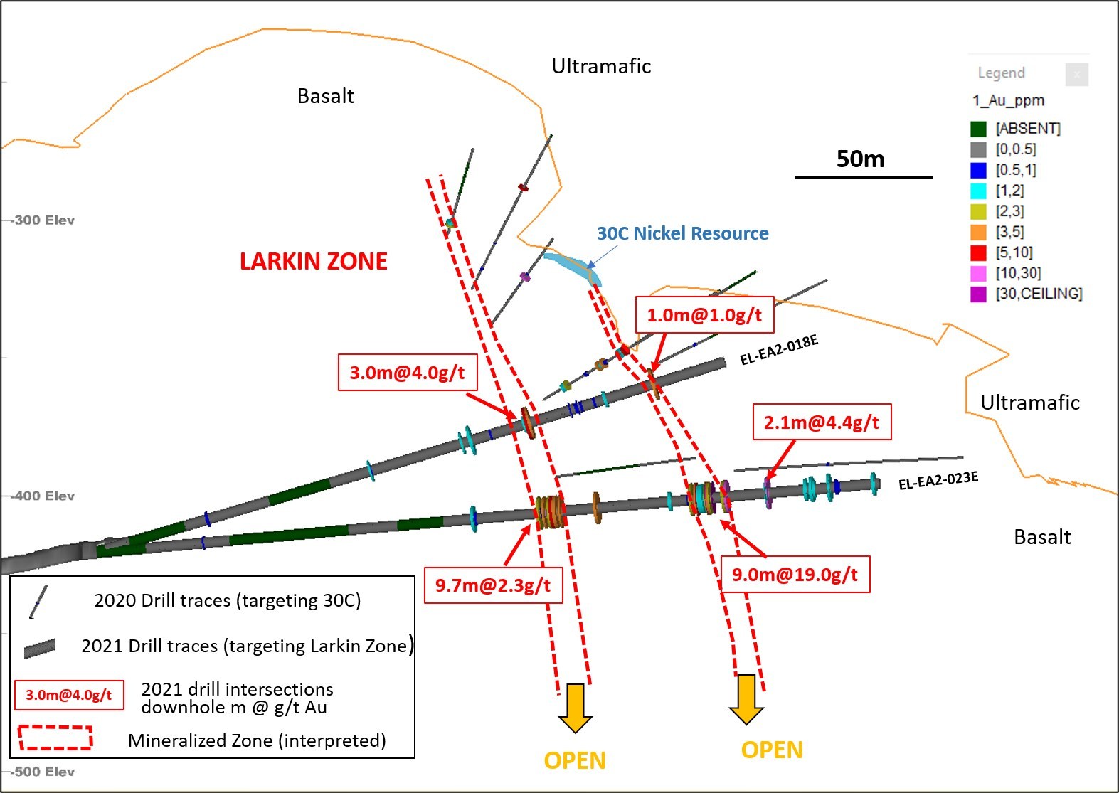 Figure 2: Cross-section of Larkin Zone looking southeast. (CNW Group/Karora Resources Inc.)