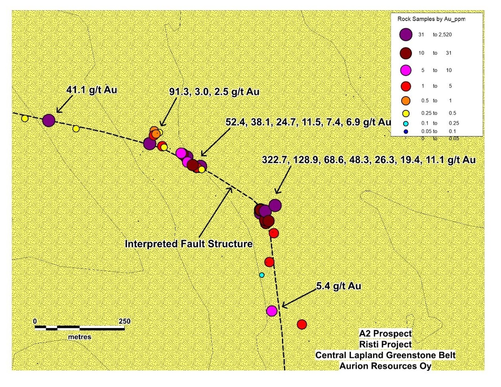 Figure 3: New discoveries at Aurion's Risti Project