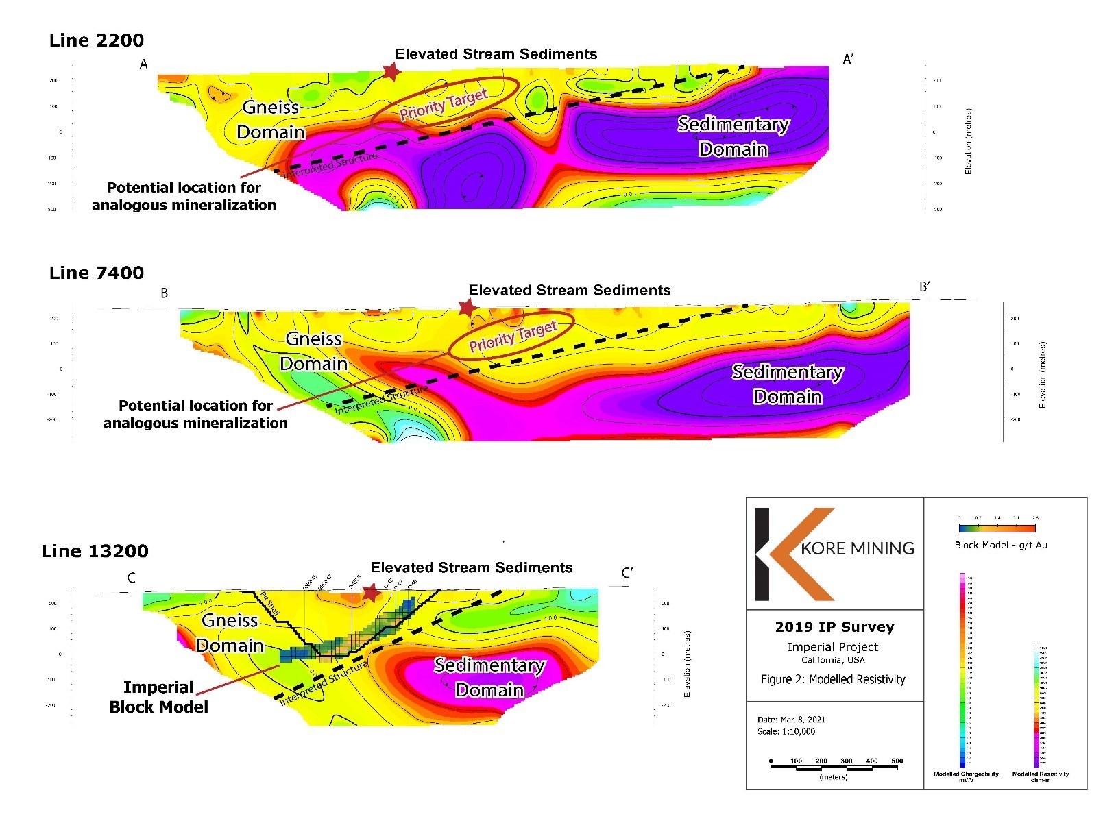 FIGURE 2: RESISTIVITY AND SOILS – TARGETS MATCHING IMPERIAL “FINGERPRINT” (CNW Group/Kore Mining)