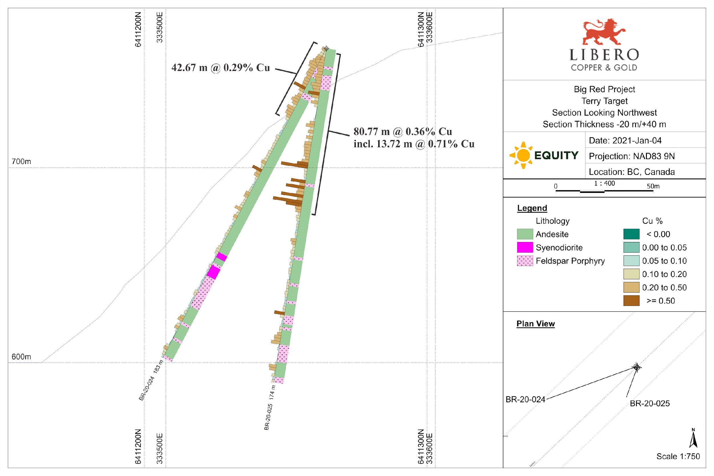 Figure 1: Cross-section of drill holes BR-20-24 and BR-20-25 (CNW Group/Libero Copper & Gold Corporation.)