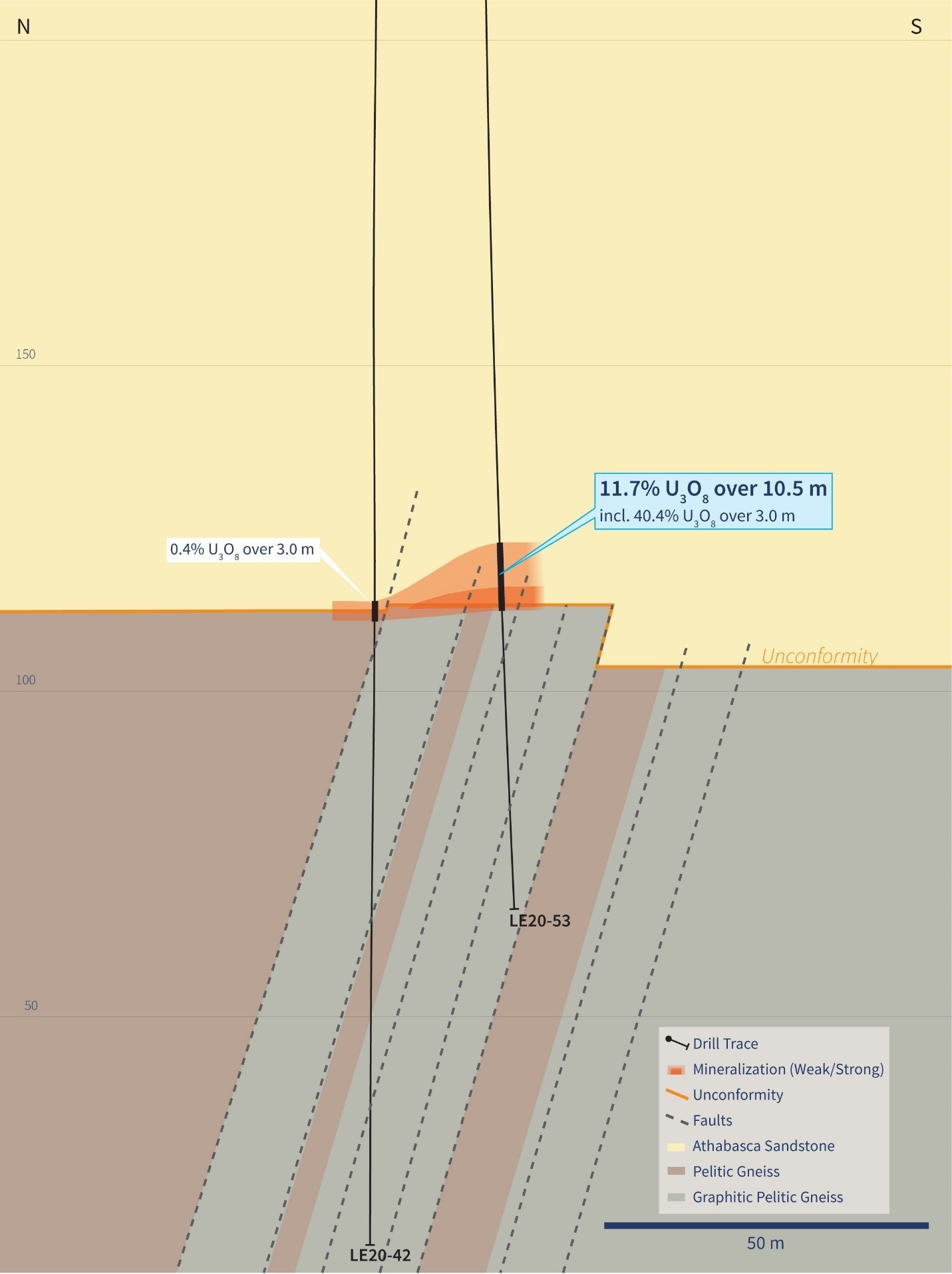 Figure 5 – Cross Section 4410E (Drill Hole LE20-53) (CNW Group/IsoEnergy Ltd.)