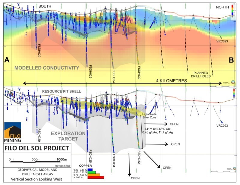FIL:TSXV_Long_Section (CNW Group/Filo Mining Corp.)