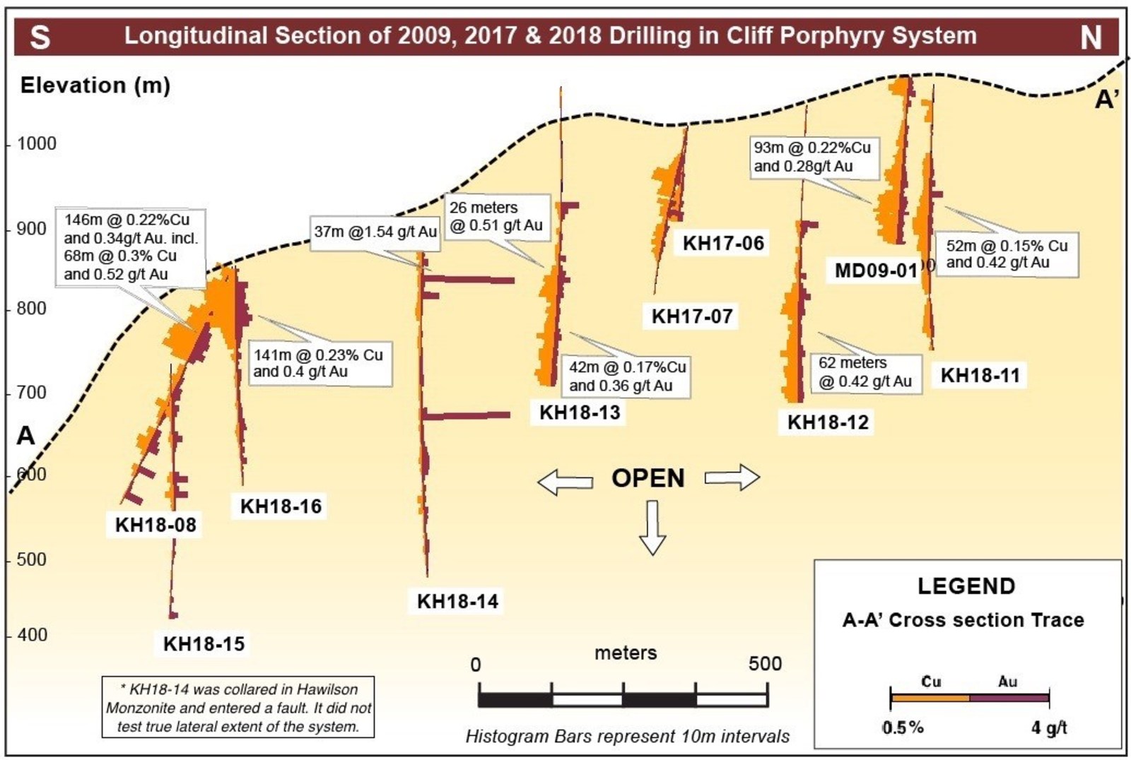Cliff Target - Longitudinal Map