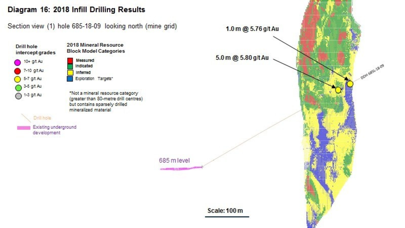 Diagram 16 : 2018 Infill Drilling Results