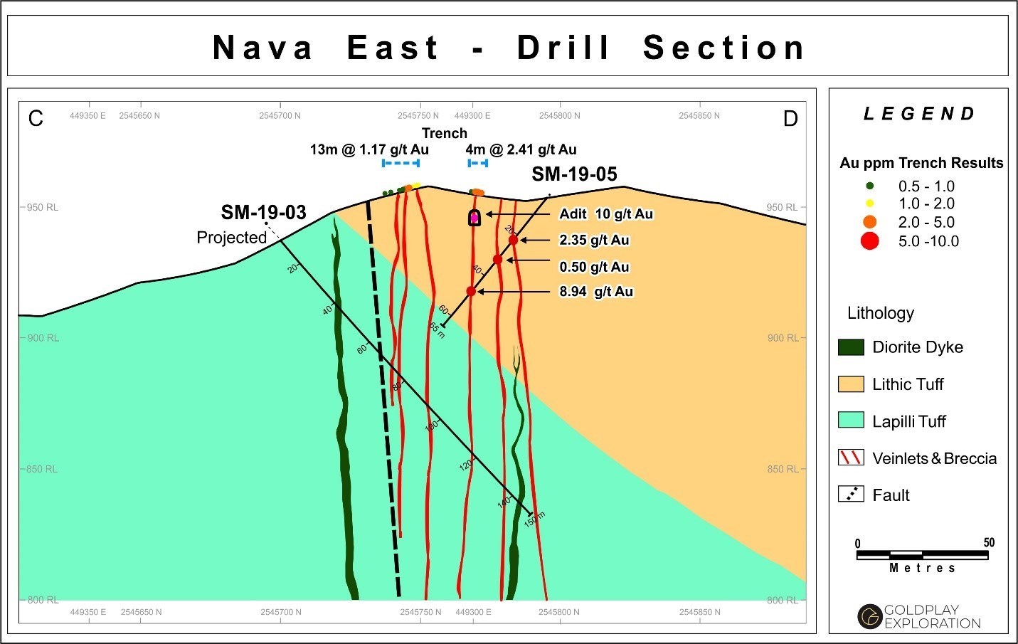 Figure 4: Drill Section SM 19-03 and SM-19-05 at Nava (CNW Group/Goldplay Exploration Ltd)
