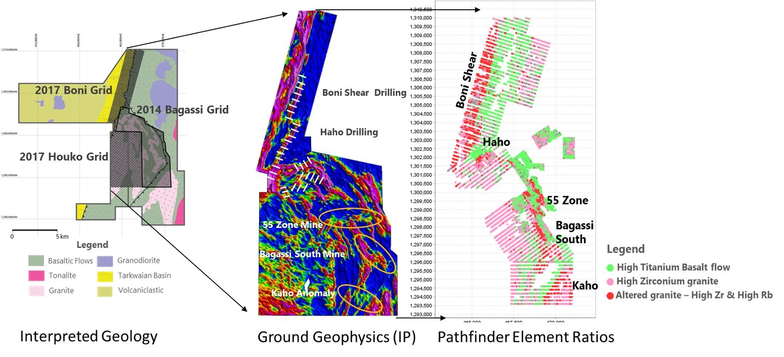 Figure 3: Lithogeochemistry, Geophysics and Kaho target