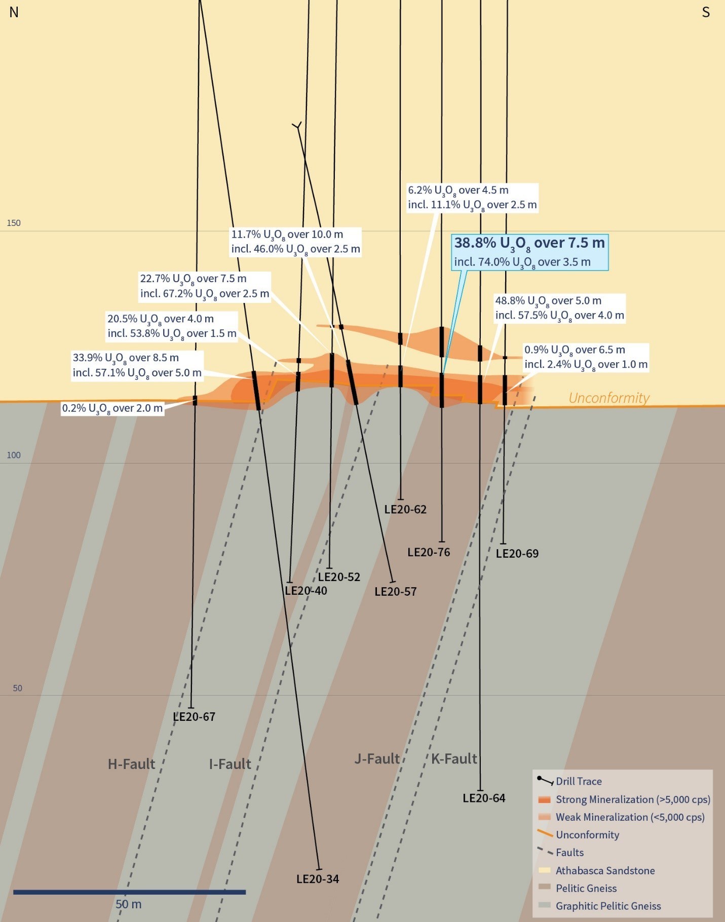 Figure 3 – Vertical Cross-Section 4435E (Drill Hole LE20-76) (CNW Group/IsoEnergy Ltd.)