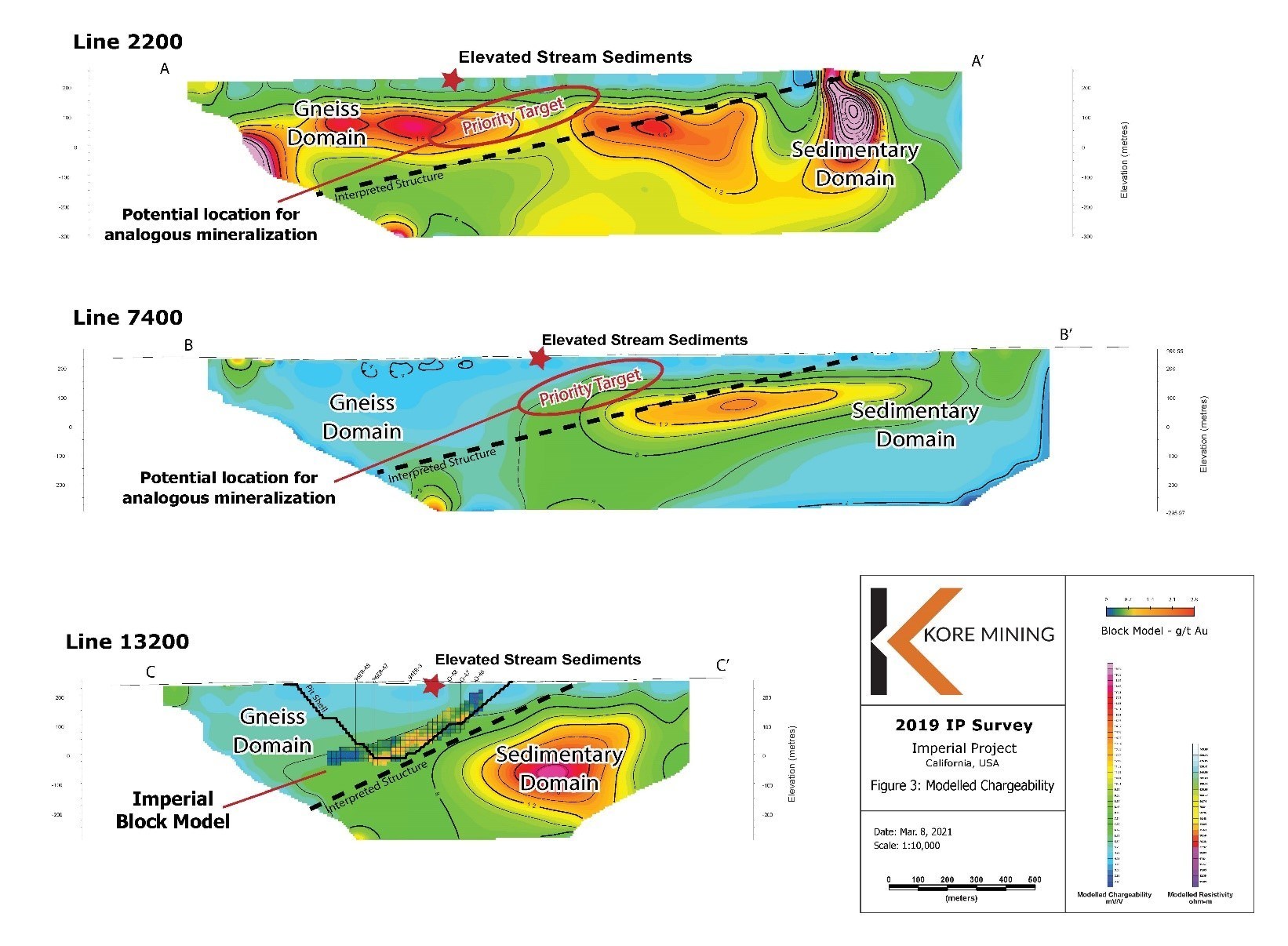 FIGURE 3: CHARGEABILITY AND SOILS - TARGET MATCHING IMPERIAL “FINGERPRINT” (CNW Group/Kore Mining)