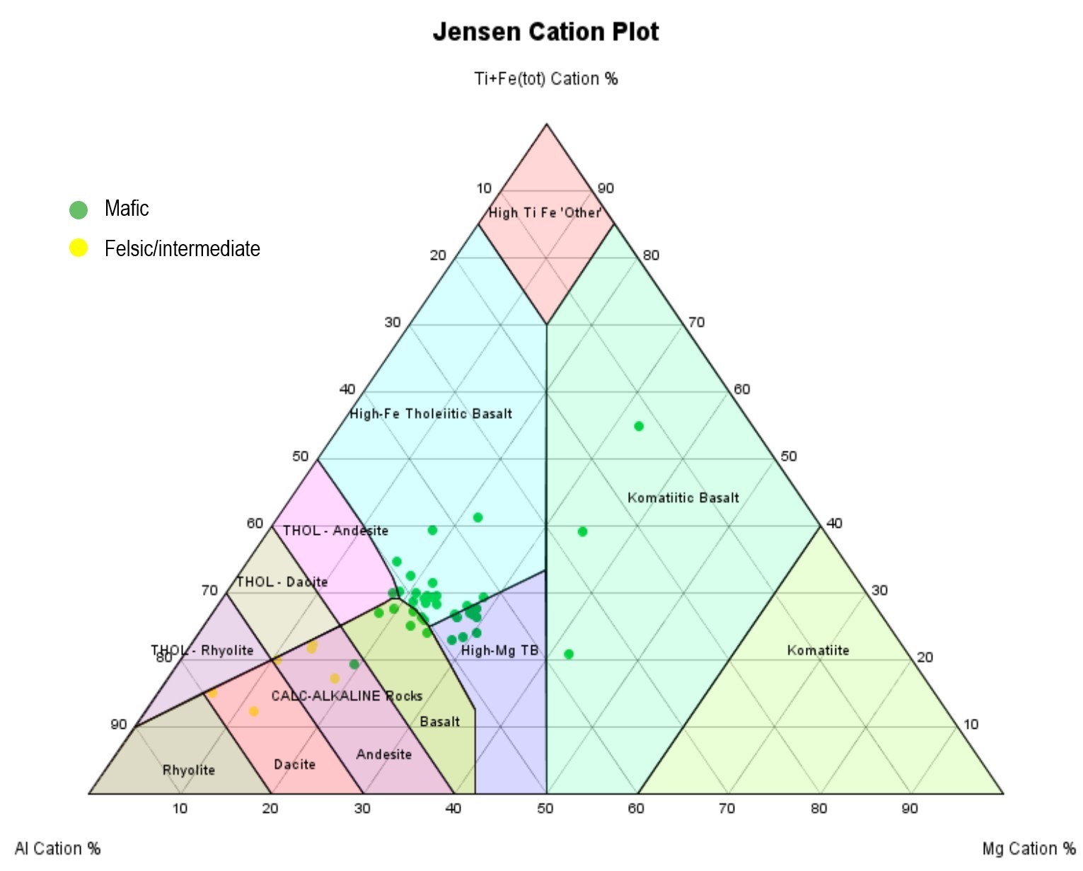 Figure 4: Jensen cation plot of geochemical results from mafic and felsic rock samples collected at the Sobel Property. (CNW Group/Great Bear Resources Ltd.)