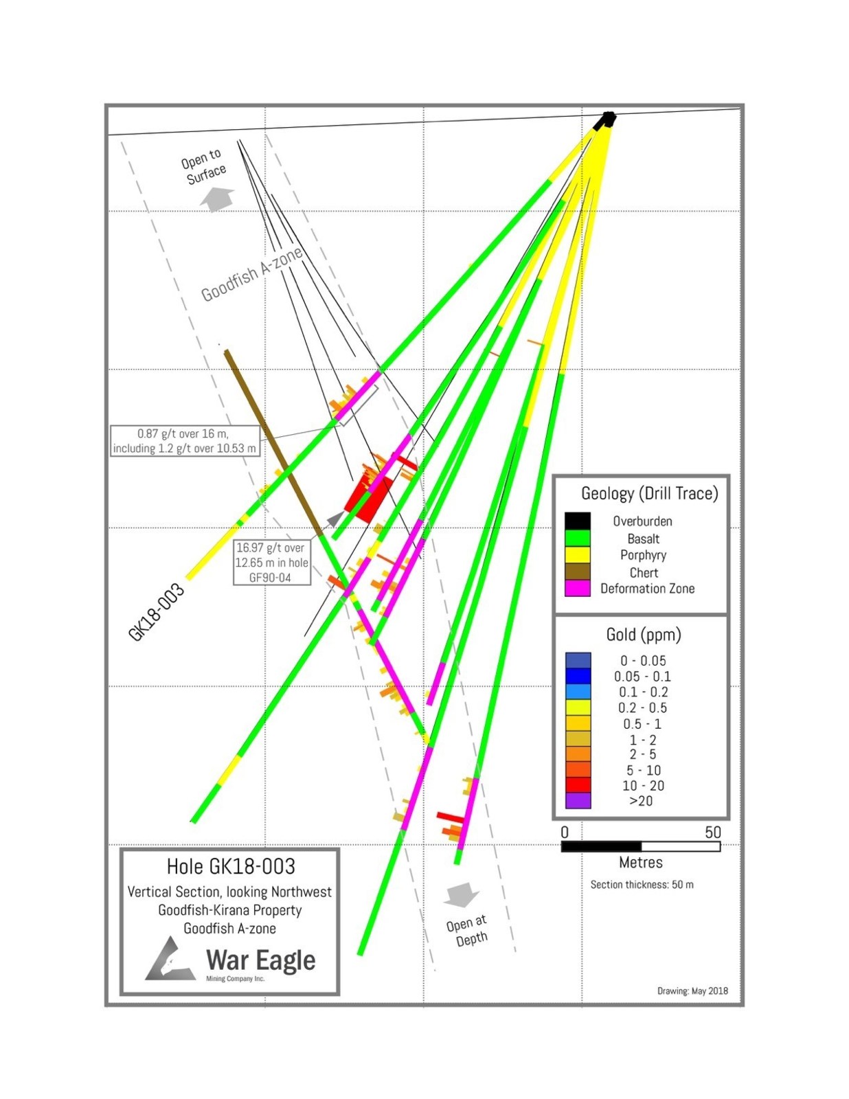Figure 2. Section looking west of GK18-003, EOH197.1 m.