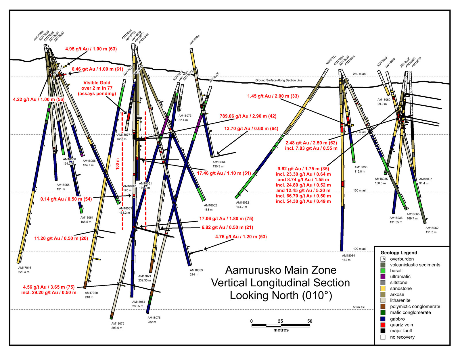 Aamurusko Long Section