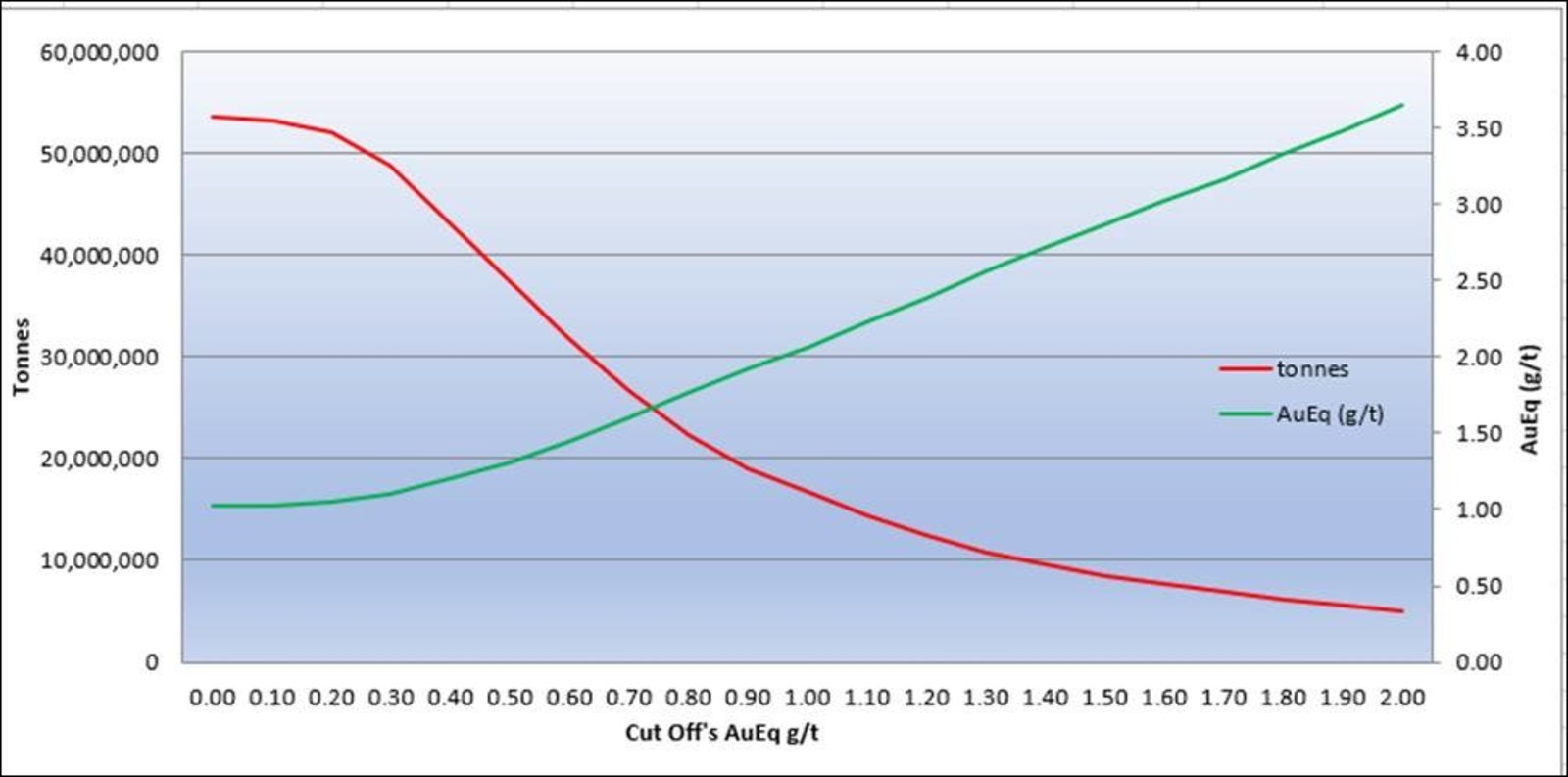 Marifil_Sensitivity_Graph
