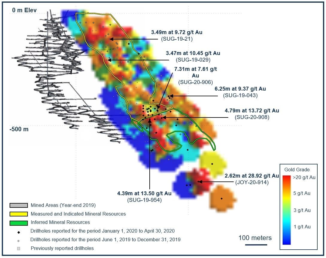 Figure 8. Cross section for the exploration drill program, looking mine grid west, at the Santoy Gap Hanging Wall, Seabee Gold Operation, Saskatchewan, Canada during the Exploration Period. (CNW Group/SSR Mining Inc.)