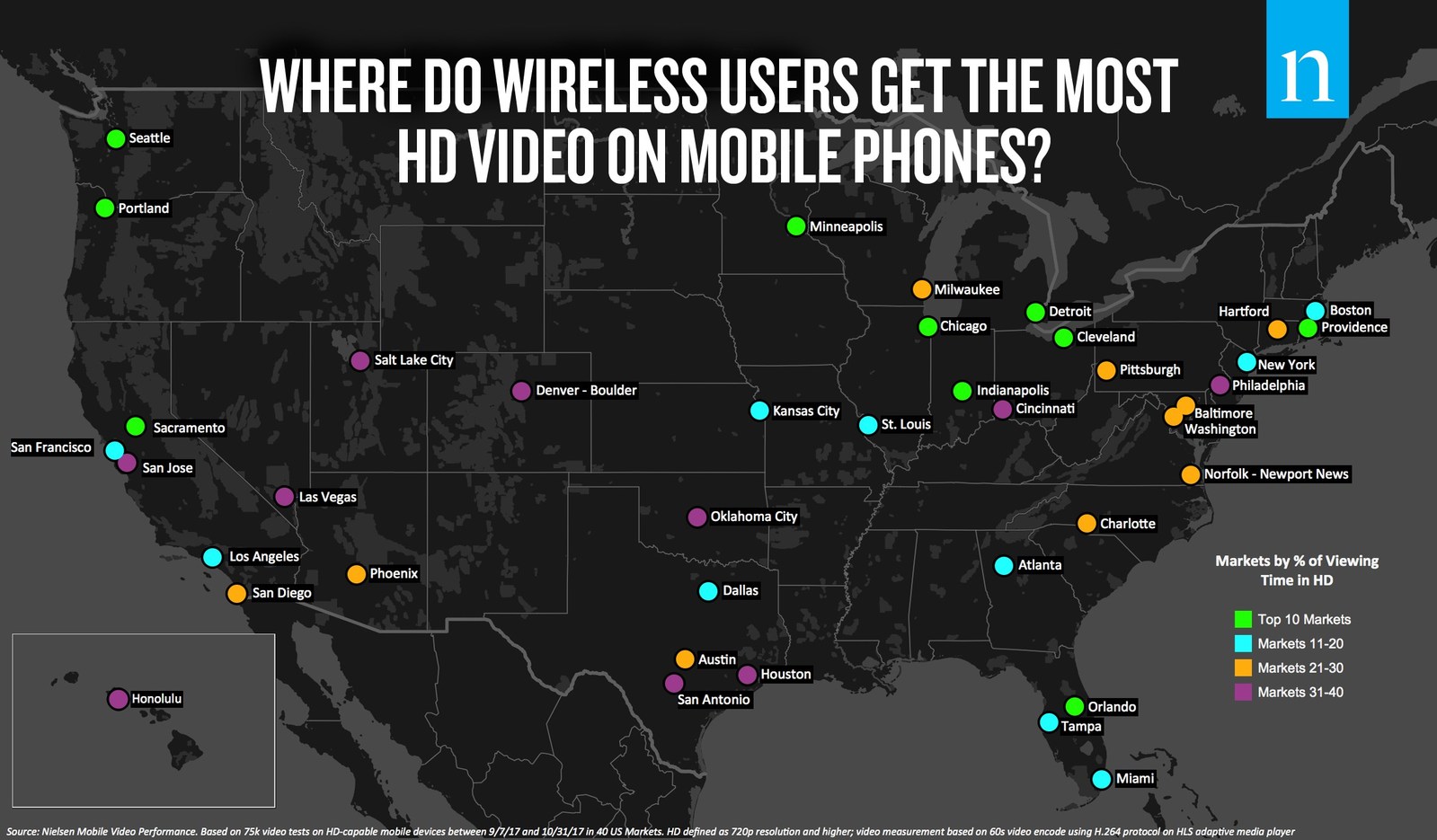 Where do wireless users get the most HD video on mobile phones?