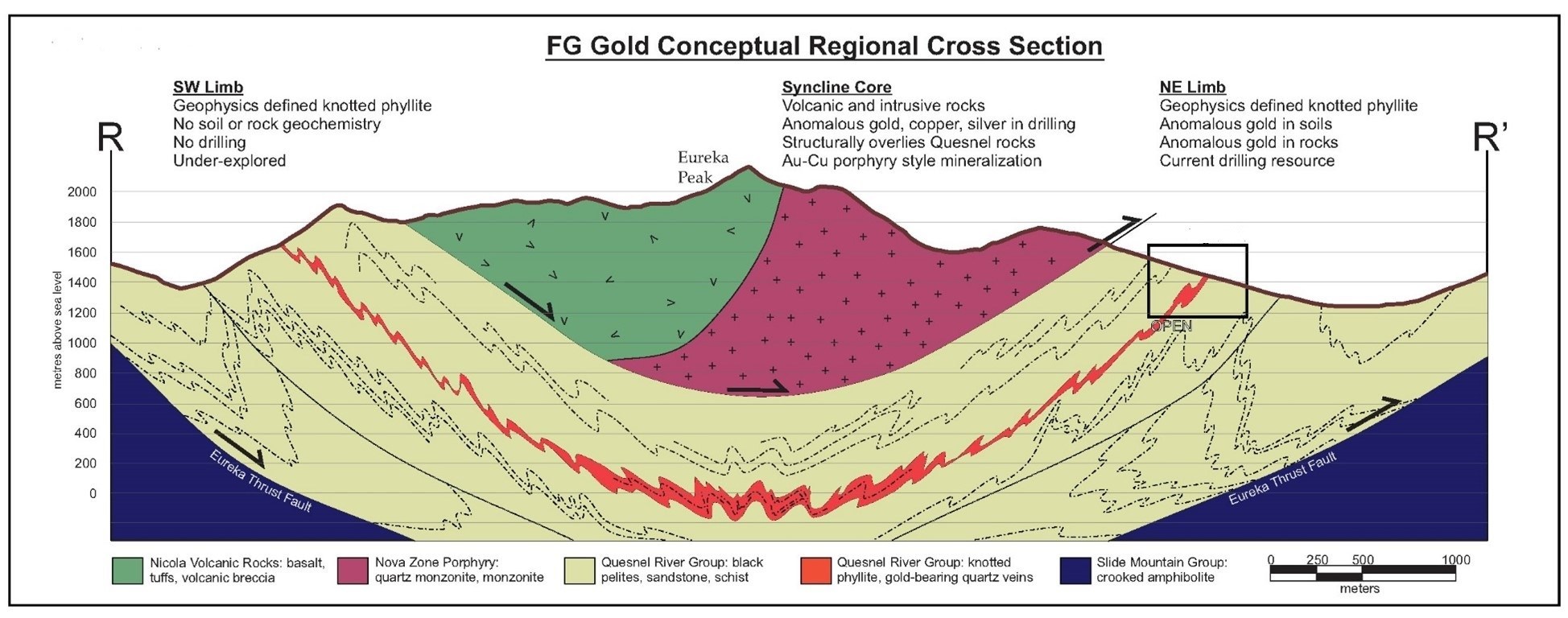 Figure 5 – Conceptual Regional Cross Section R - R’ (CNW Group/Kore Mining)