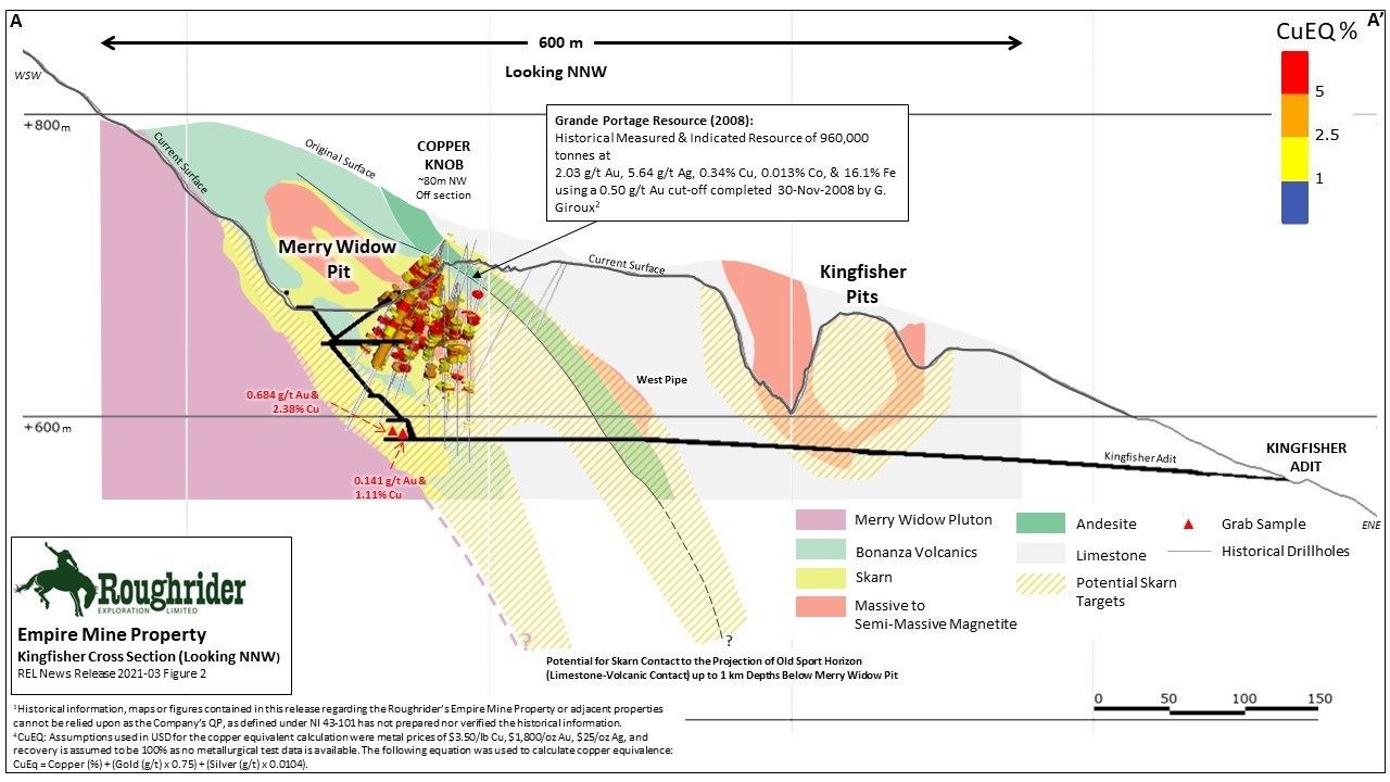 Roughrider Exploration NR21-03 Figure 2 (CNW Group/Roughrider Exploration Limited)