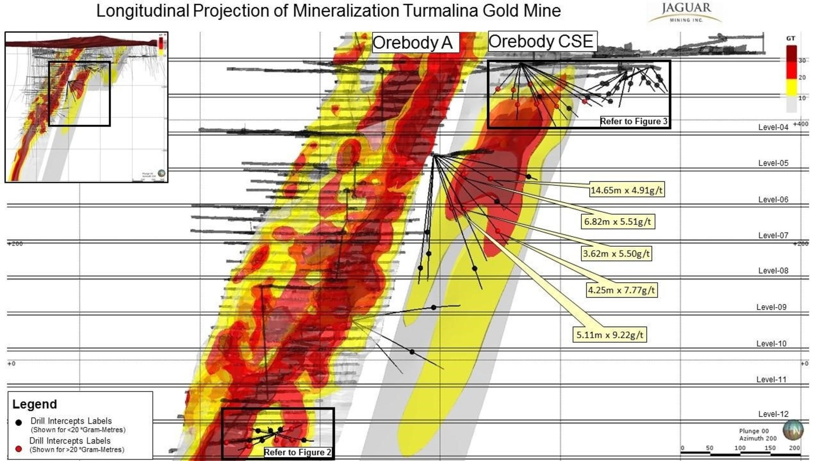 Figure 1. Growth Exploration Drilling Results and Grade x Thickness Plot – Orebody C