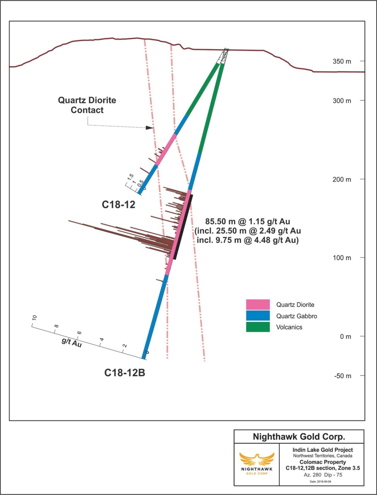 Figure 4. Cross Section - Drillholes C18-12, C18-12B