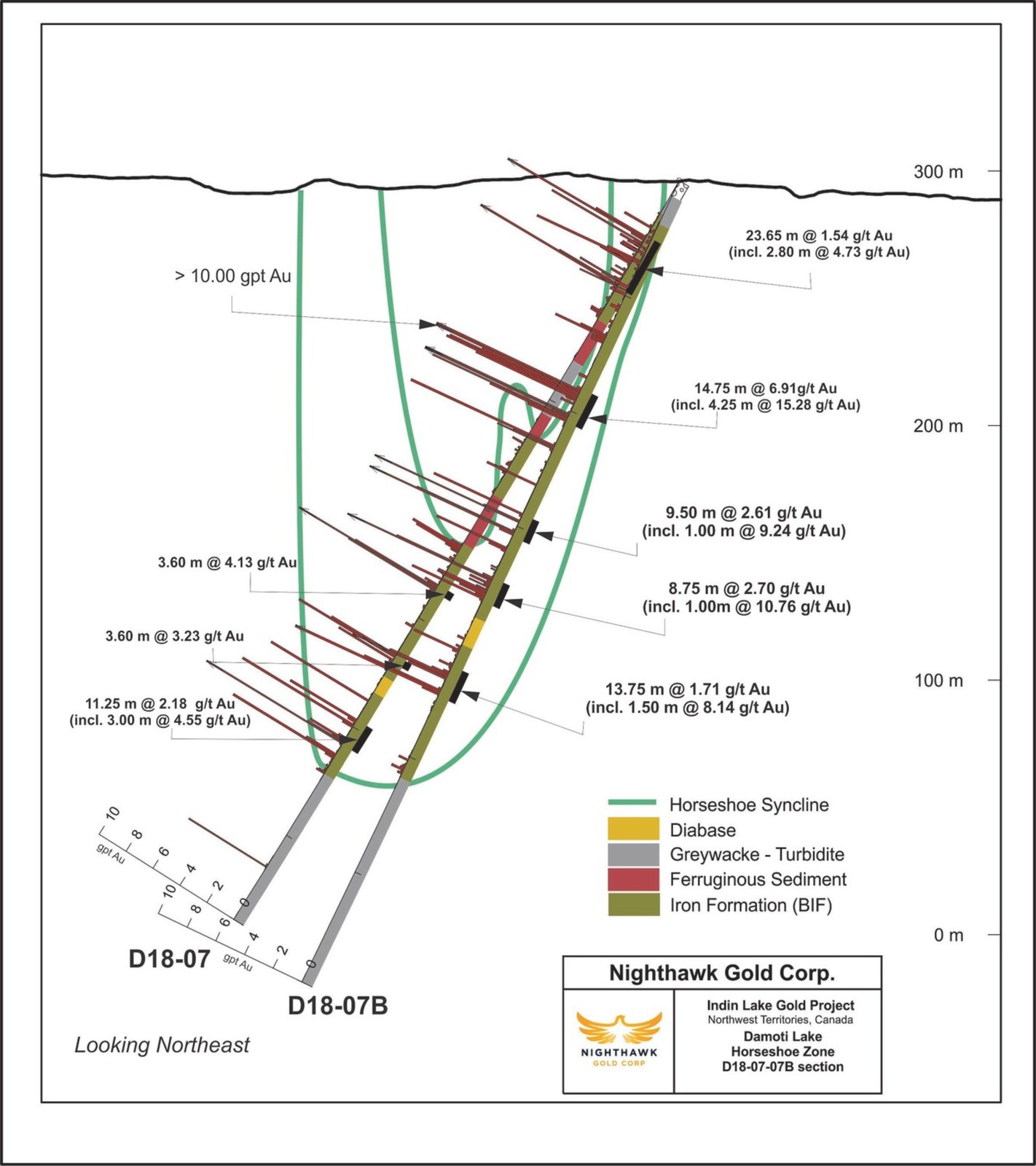 Figure 3.  Cross Section – Drillholes D18-07 and D18-07B