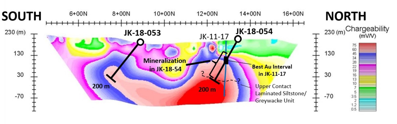 Figure 1. Jones-Keystone Grid: Abitibi Geophysics OreVisionTM Induced Polarization inversion model Vertical Section Line 10 showing relative positions of mineralization in historical drill hole JK-11-17 and current drill hole JK-18-54, as well as position of current drill hole JK-18-053.