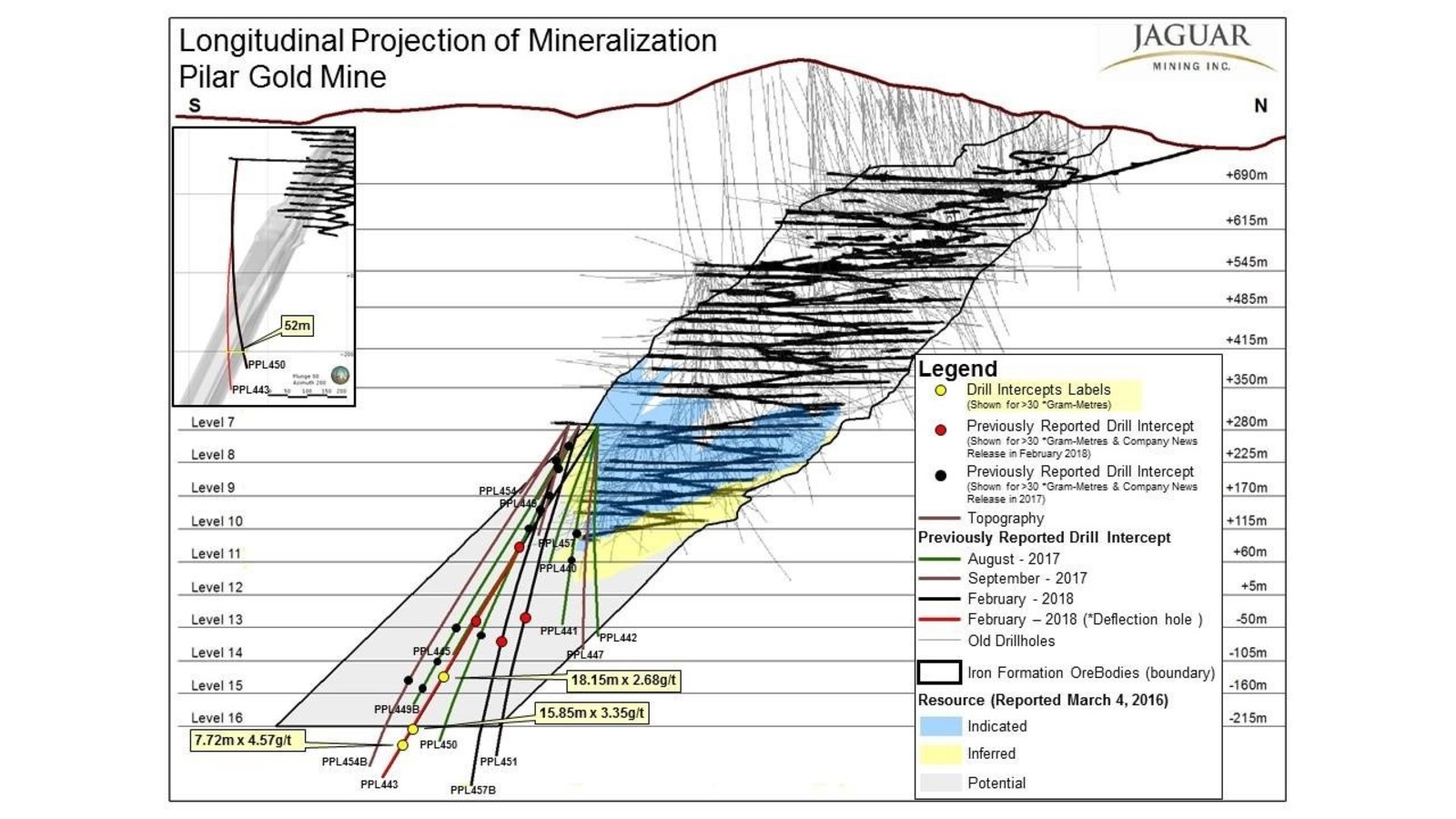 Figure 5. Growth Exploration Drilling Results – Pilar