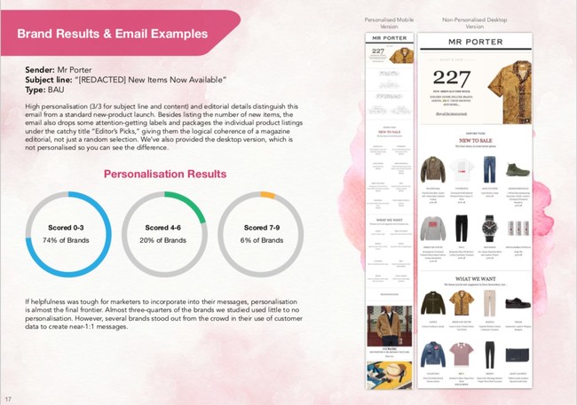 Holistic Email Marketing