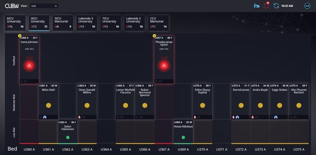  At-a-glance, the CLEW Unit View provides complete current and predicted clinical situational awareness, all notifications, patient risk stratification, as well as patient data summary and visualization. 