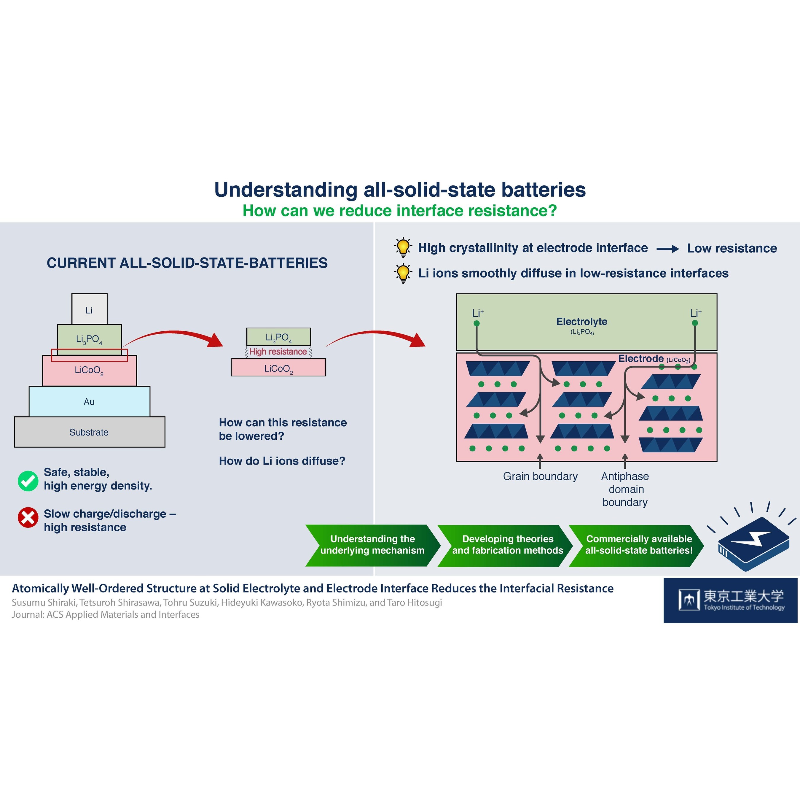 Ssr-1-240v-100a(z)d3. Журнала по оптике. Solid state journal. Solid state journal. Solid state journal.