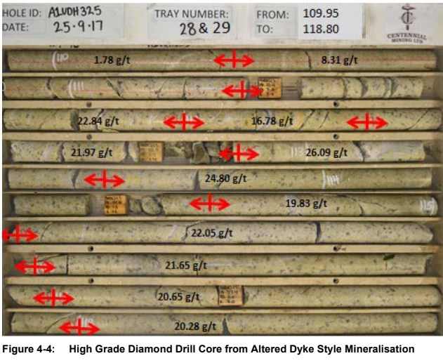 Figure 2 The Walhalla Belt A1 gold mine dyke mineralization (not a Fosterville South asset). The mineralization on adjacent and/or nearby properties is not necessarily indicative of mineralization hosted on Fosterville South’s property. (CNW Group/Fosterville South Exploration Ltd.)