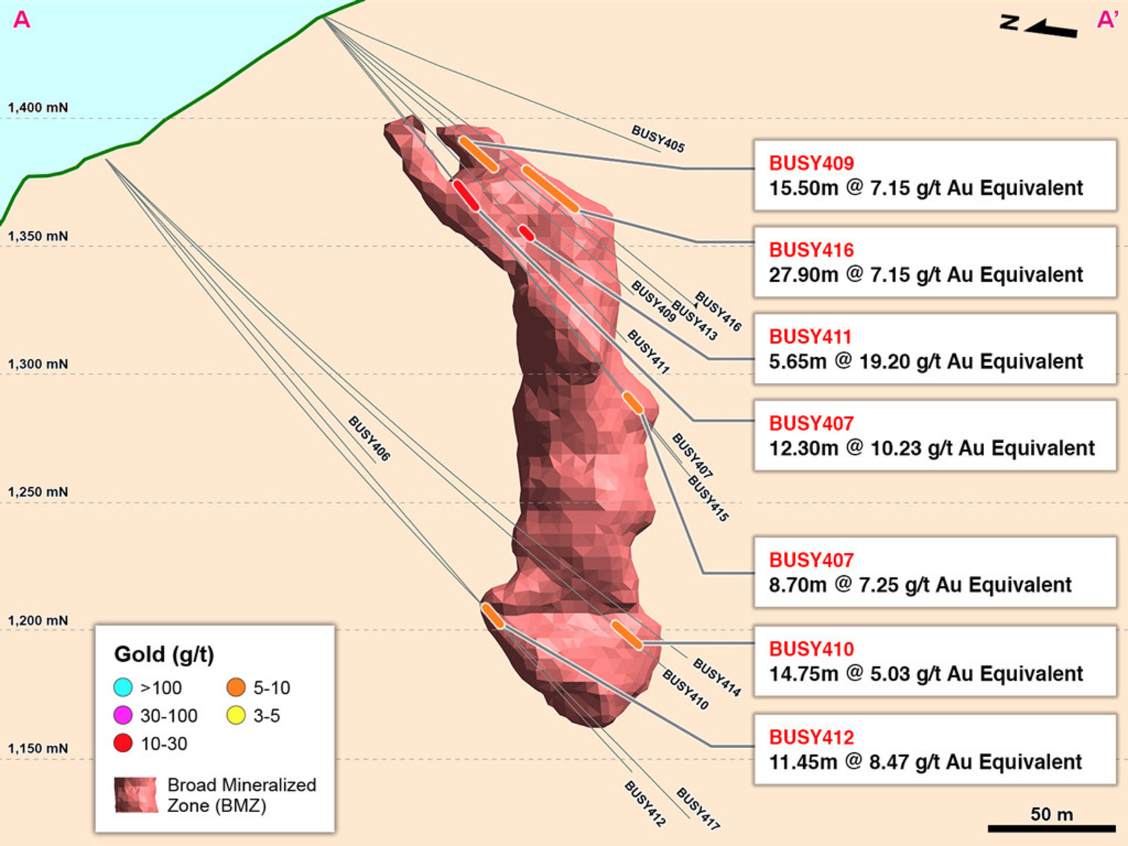 Figure 2 – Cross Section A-A’ of Drilling into BMZ4