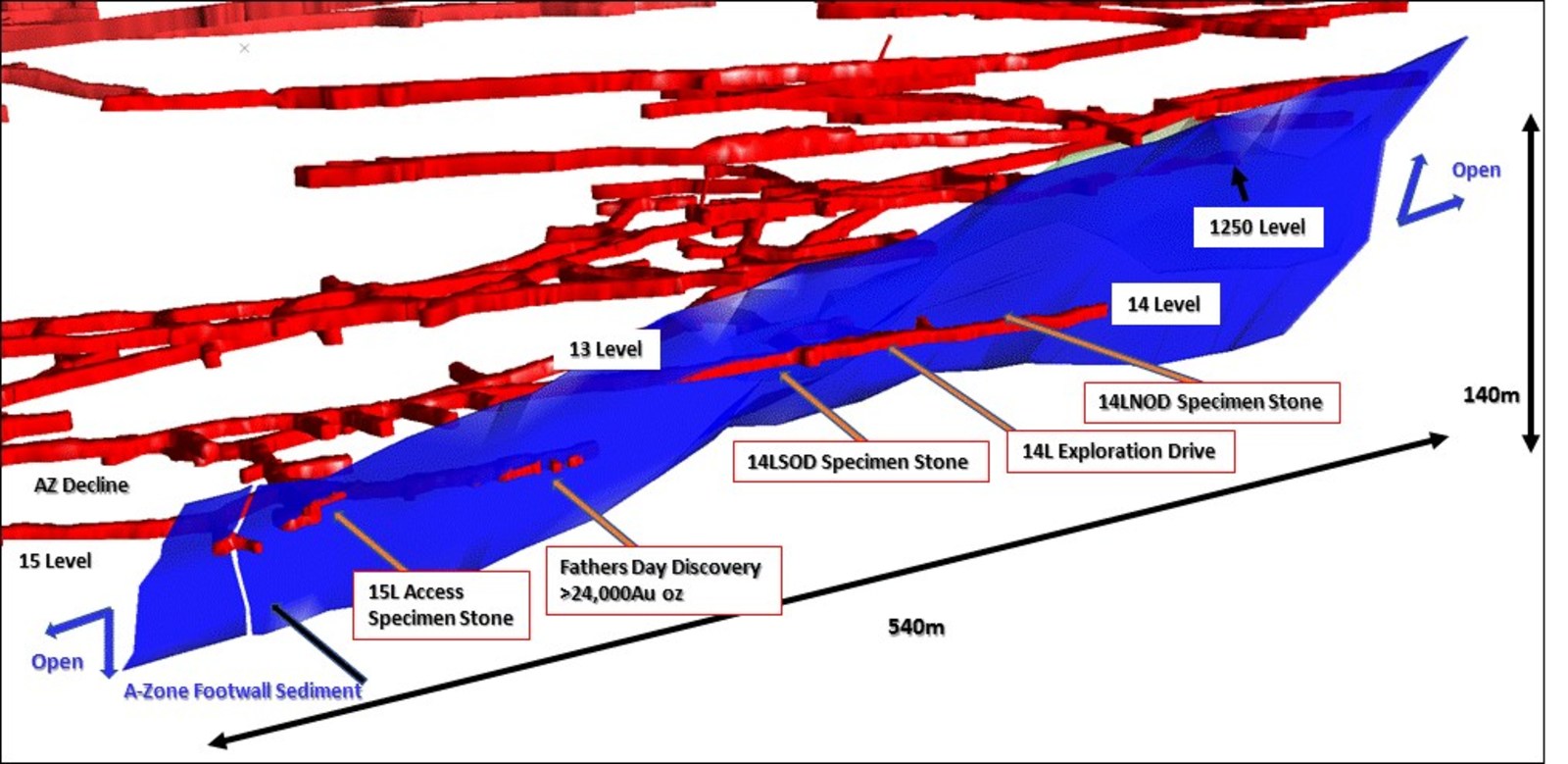 Figure 1 – Oblique View of the A Zone Looking West- Sediment Structure in Blue