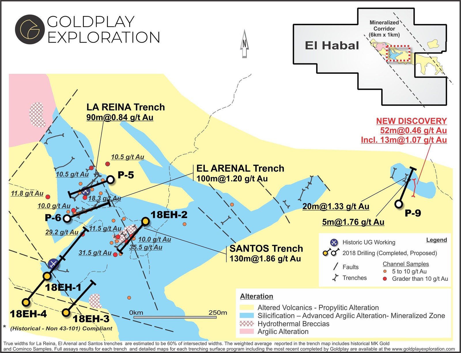Figure 01- El Habal map showing drill targets inside the 1000 meter-long mineralized corridor with surface trenching results and in progress drilling program.