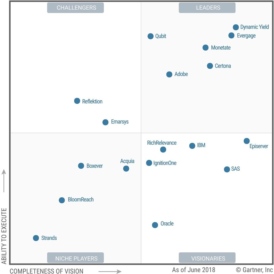 2018 Gartner Magic Quadrant for Personalization Engines 