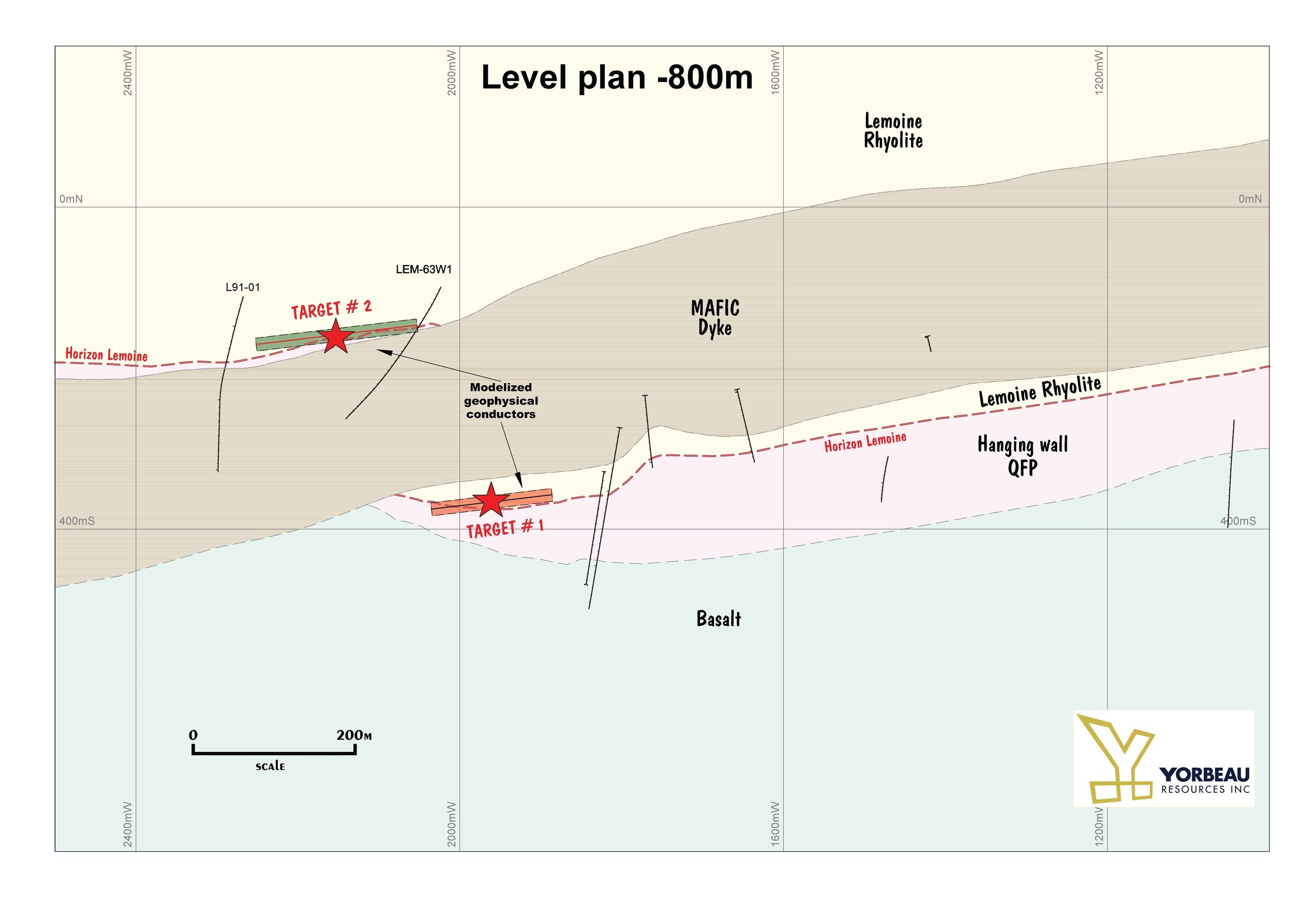 Figure 3 : Level plan -800m showing a discordant mafic dyke crosscutting and shifting the Lemoine horizon. Target #1 is located on the south side of the dyke and the target #2 is located on the north side. (CNW Group/Yorbeau Resources Inc.)