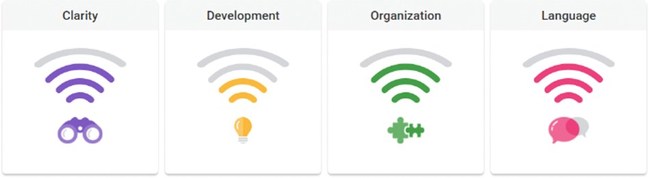 Colorful, easy-to-understand icons show students how well they are conveying their ideas in four key areas