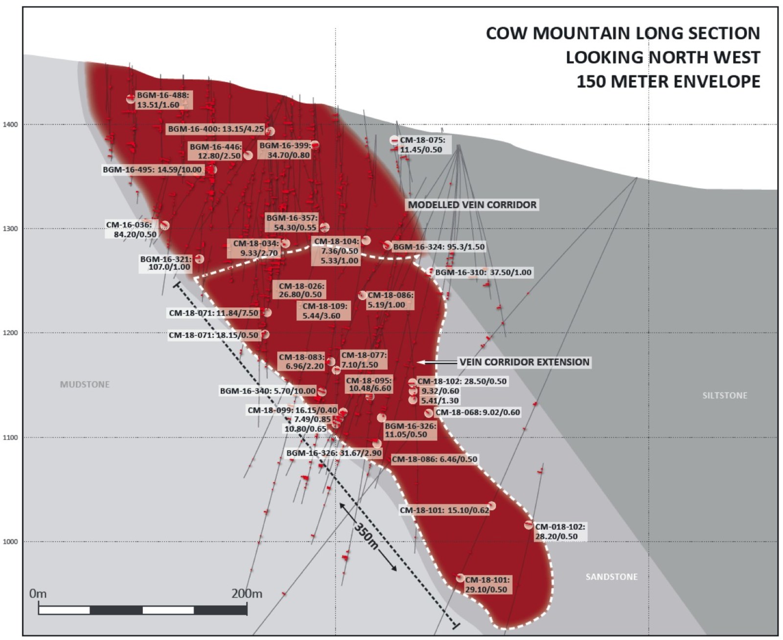 Cow Mountain Long Section