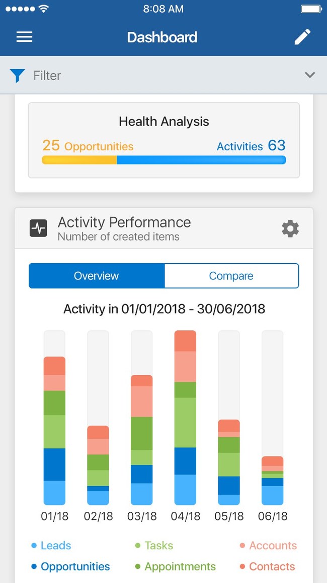 Pipeliner CRM Mobile: Opportunities Health Analysis Screen