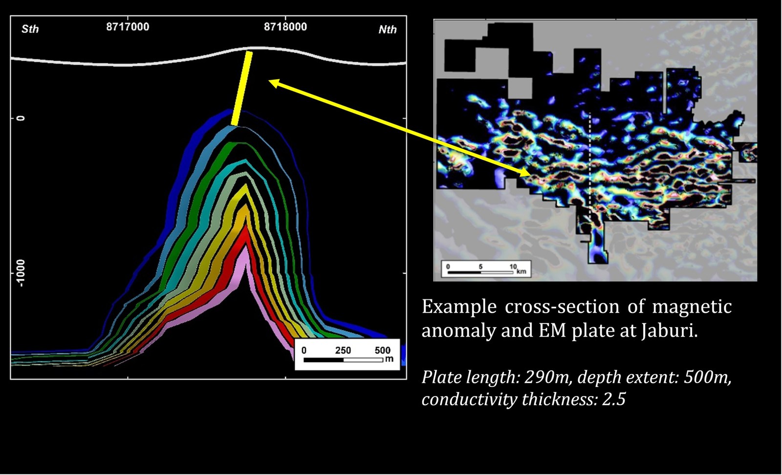 Fig. 3: Jaburi Electromagnetic plate positioned above a magnetic anomaly and below the surface mineralisation.